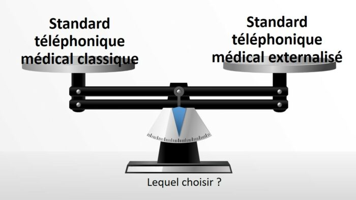 infographie choisissant entre le standard téléphonique classique et externalisé - standard téléphonique médical - Serenity