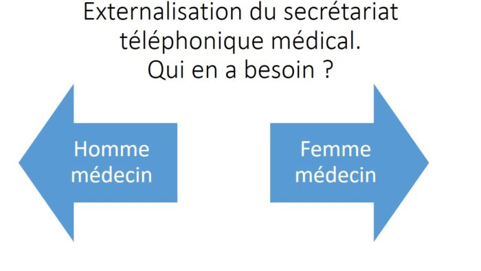 Homme médecin ou femme médecin - externaliser le secrétariat téléphonique médical - Serenity
